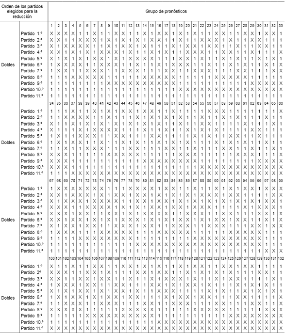 Tabla de premios quiniela múltiple